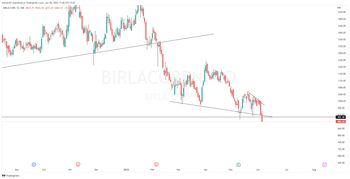 BIRLACORPN - chart - 9701184