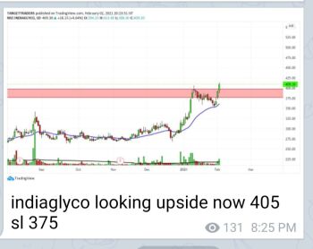 INDIAGLYCO - 2173873
