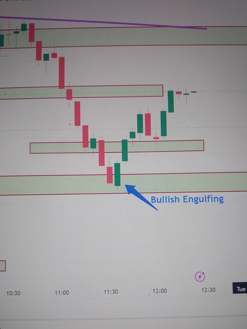Trading Beginners Q and A - chart - 125886043