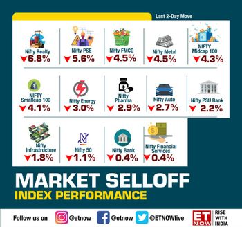All About Indices - 5385406