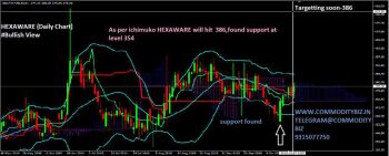 HEXAWARE - chart - 405519