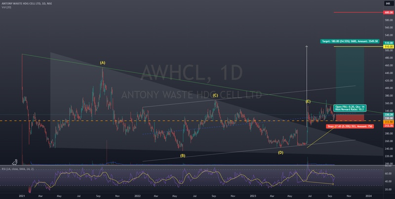 Antony Waste Handling Cell Swing Setup for NSE:AWHCL by Swastik24