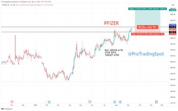 PFIZER - chart - 4606573