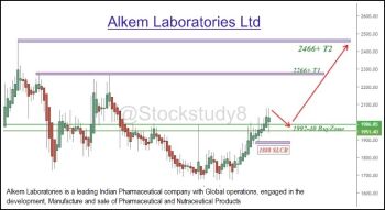 ALKEM - chart - 442231