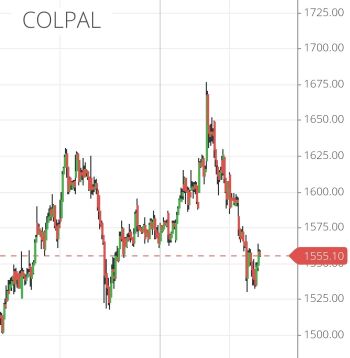 COLPAL - chart - 1980039
