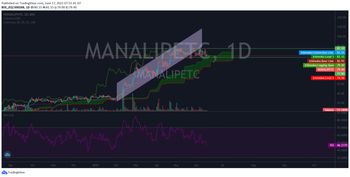 MANALIPETC - chart - 3515490