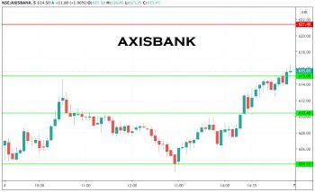 AXISBANK - chart - 1732449