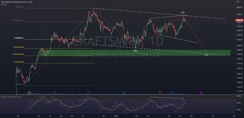 Craftsman Automation Ltd Trend Analysis for NSE:CRAFTSMAN by Swastik86