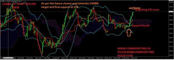 CANBK - chart - 509682