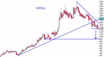 CRISIL - chart - 288275