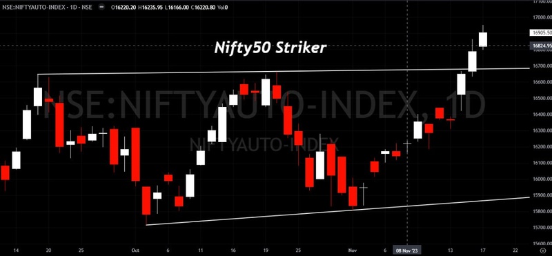 All About Indices - chart - 222792797