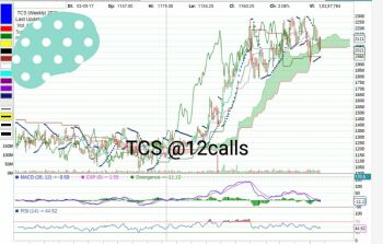 TCS - chart - 475648