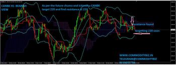 CANBK - chart - 505463