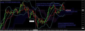 CANBK - chart - 494388