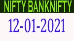 Nifty and Banknifty Intraday Levels 12-01-2021.