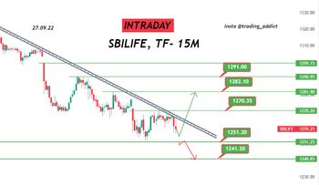 All About Indices - chart - 13023169