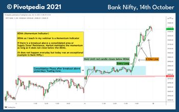 All About Indices - chart - 5290402