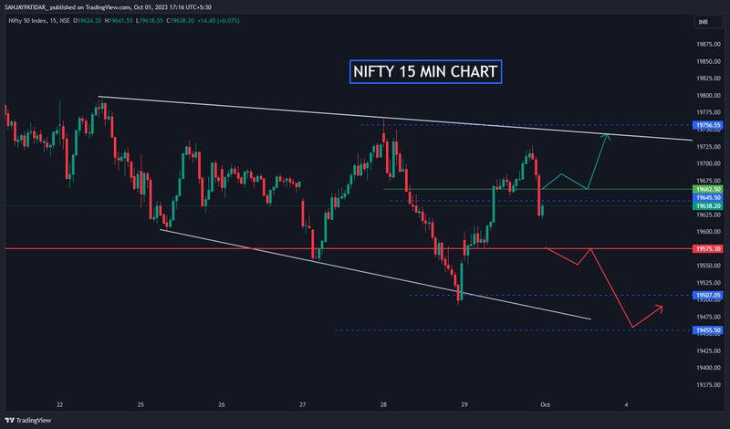 All About Indices - chart - 180563600