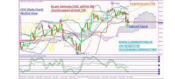 CESC - chart - 283331
