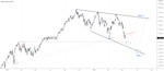 Nifty Trade Plan : 16 May 22 onwards for NSE:NIFTY by DhirajSinghBais