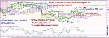 SUNPHARMA - chart - 311091