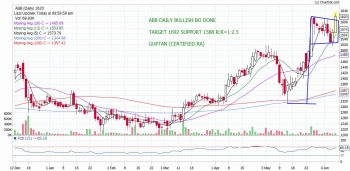 ABB - chart - 215524