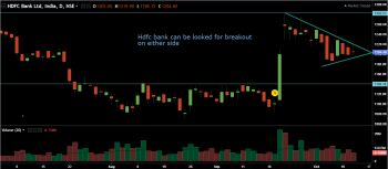HDFCBANK - chart - 398064