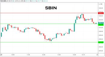 SBIN - chart - 1989335