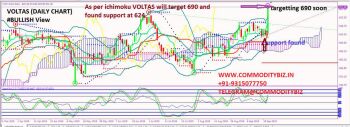 VOLTAS - chart - 370214