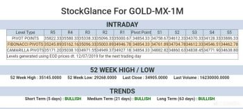 MCX:GOLD - 270023