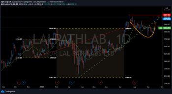 LALPATHLAB - chart - 1327409