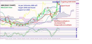 ABB - chart - 207120