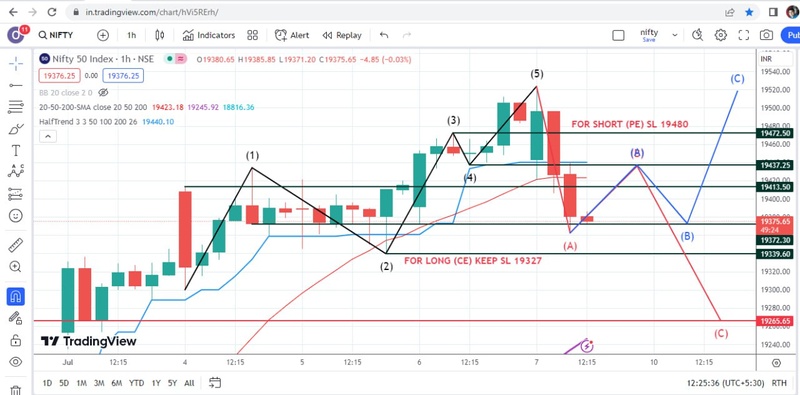 All About Indices - chart - 95907657
