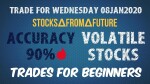 Trades for beginners- Volatile Stocks - Wednesday Trade