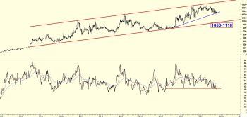 UBL - chart - 446744
