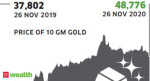 How gold, silver performed during the week ending November 26, 2020