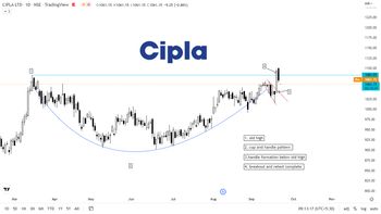 CIPLA - chart - 12811082