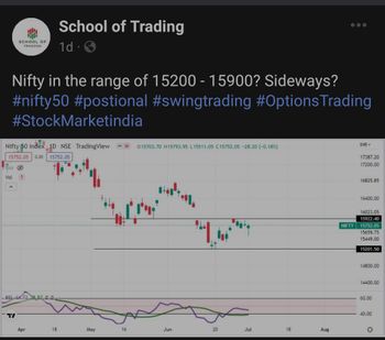 All About Indices - chart - 10267674