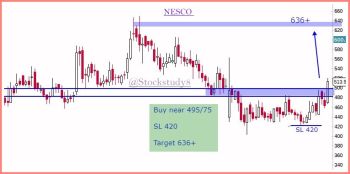 NESCO - chart - 149627
