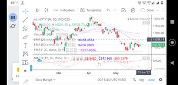 All About Indices - chart - 9549640