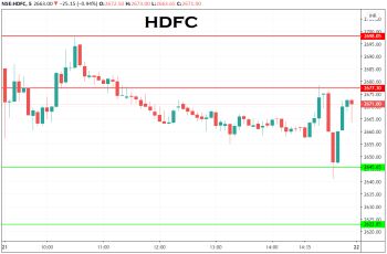 HDFC - chart - 1999843