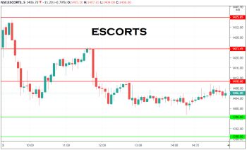 ESCORTS - chart - 1725869