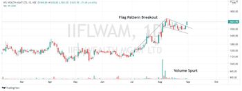 IIFLWAM - chart - 4442934