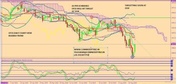 OFSS - chart - 325595