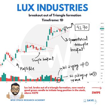LUXIND - chart - 4162911