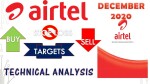 BHARTI AIRTEL | TECHNICAL ANALYSIS | TRADING LEVELS | DECEMBER 2020