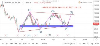 GRANULES - chart - 313766