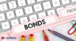 IndoStar Capital Finance board okays Rs 10,000 crore fund raise plan through bonds