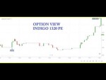 INTRADAY OPTIONS FREE