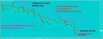 YESBANK - chart - 386834